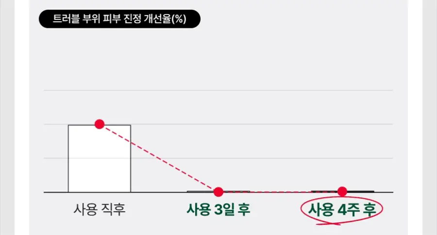 [5월올영픽/포켓몬 에디션] 닥터지 레드블레미쉬 클리어 히알 시카 수딩 세럼 50ml 기획 (리필50ml+꼬부기파우치) 상세페이지 36